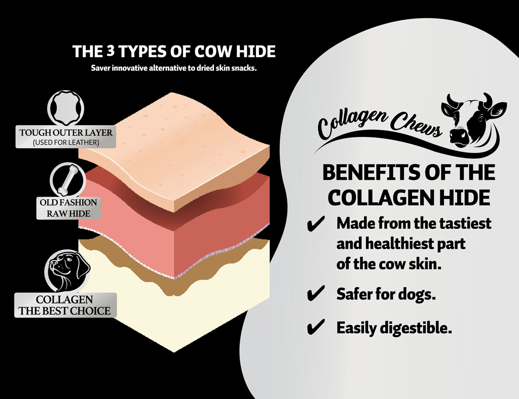 Luna's Choice - Tyggeben m. Kylling & Collagen - Str. L