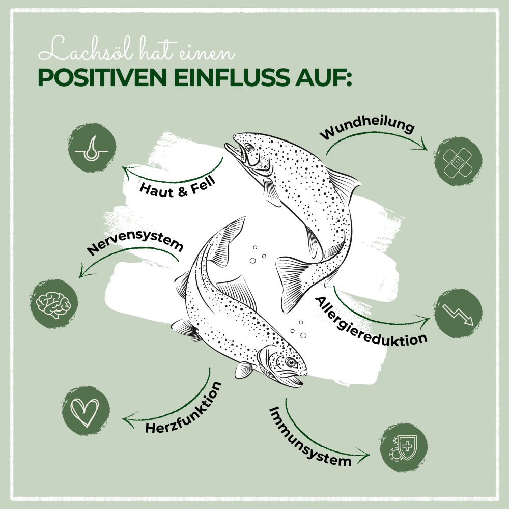 LaPura - Lakseolie - 250 ml