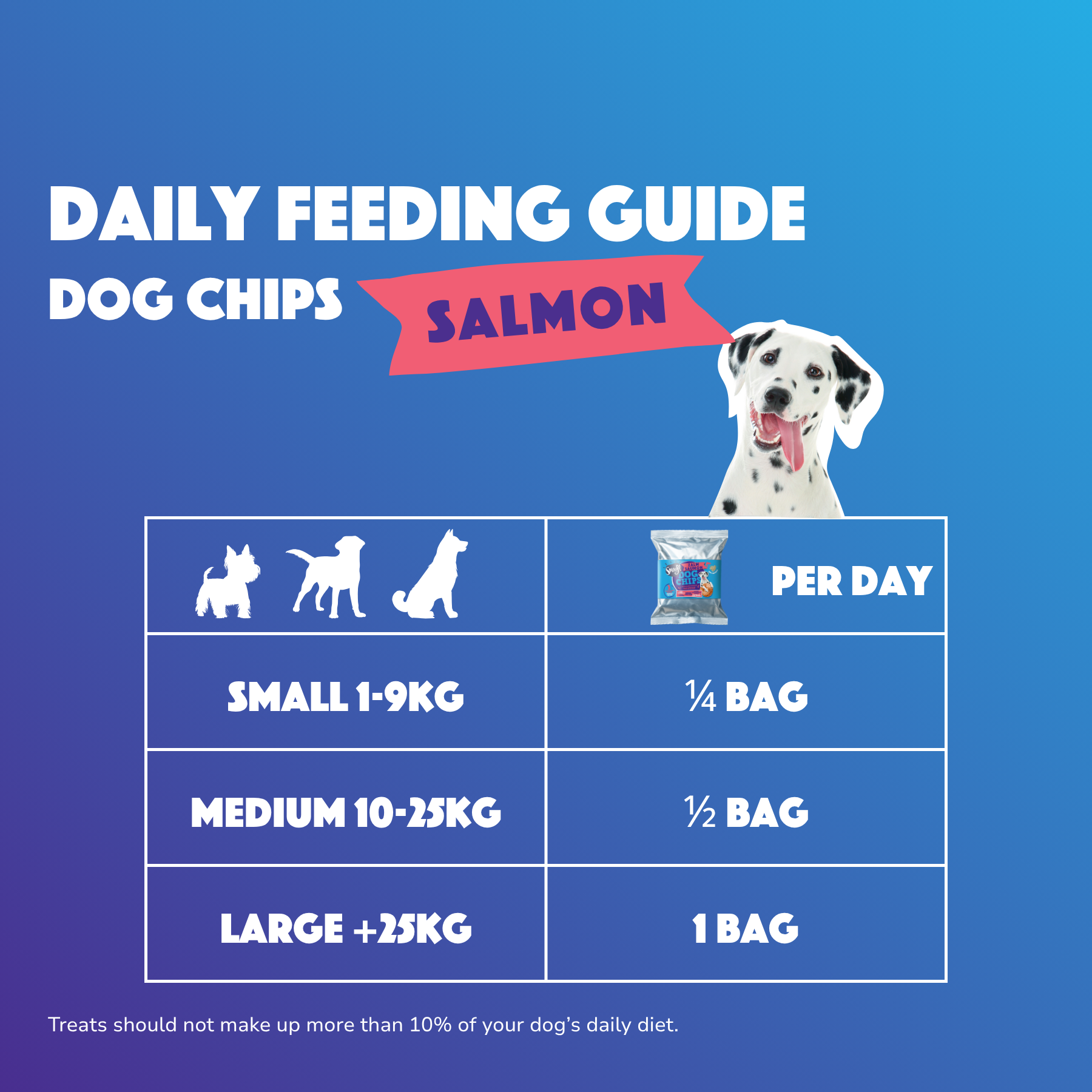 Smoofl - Hundechips m. Laks - 50g