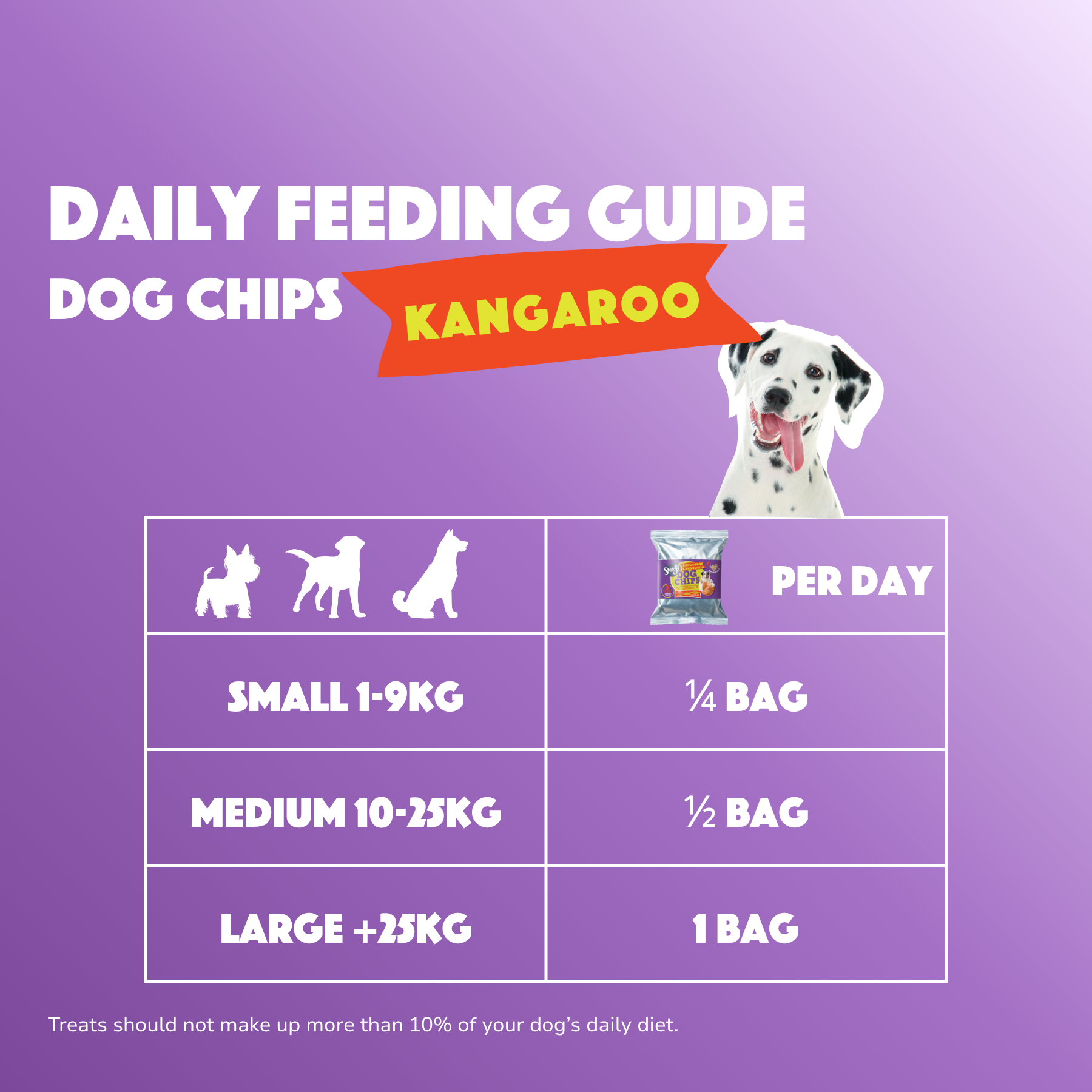 Smoofl - Hundechips m. Kænguru - 50g