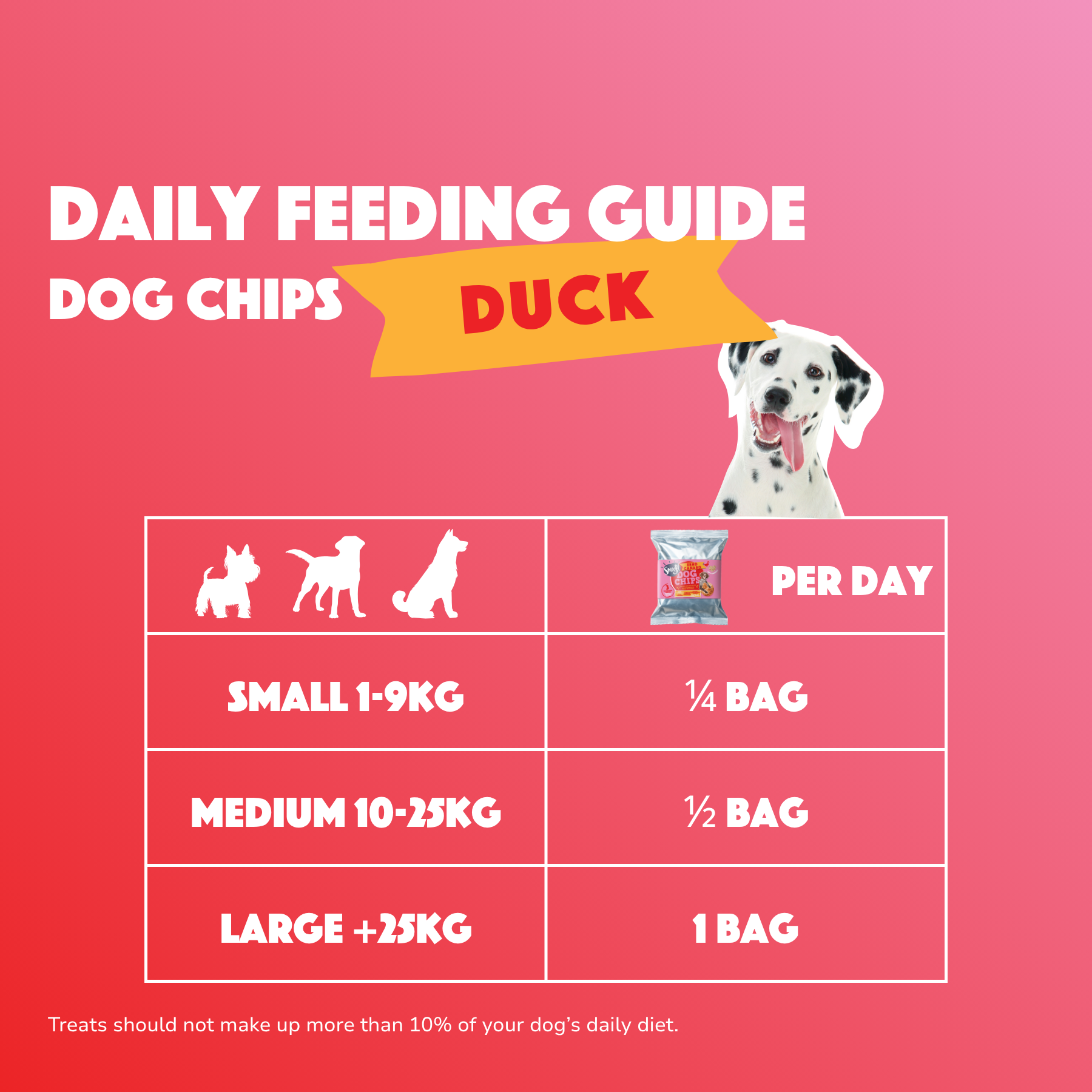 Smoofl - Hundechips m. And - 50g