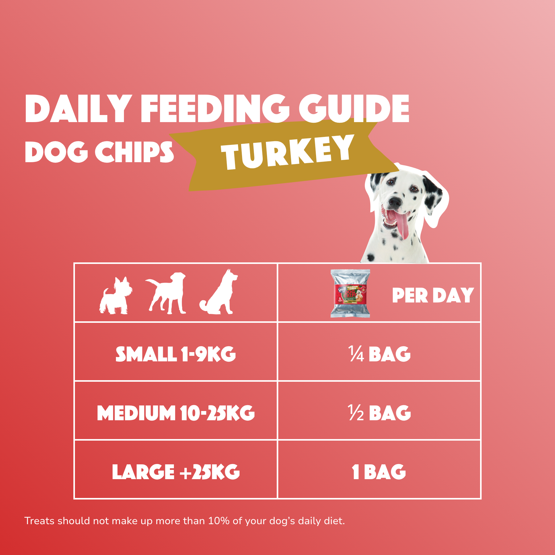 Smoofl - Hundechips m. Kalkun - 50g