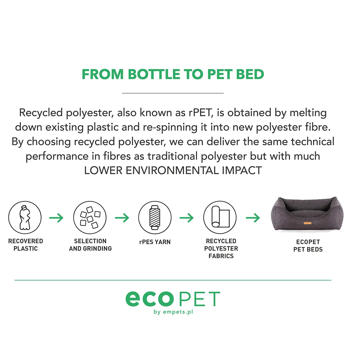 Hundeseng - EcoPet - Mørkegrå